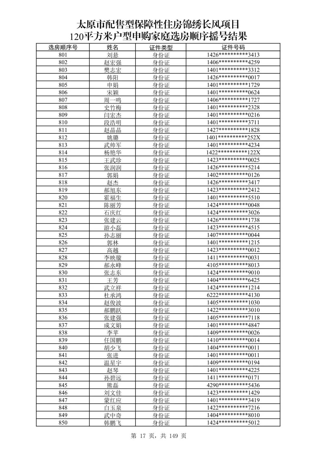 太原保障房摇号名单公布啦！120平米有没有你