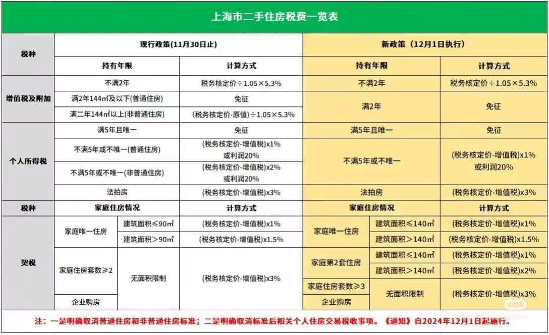 购房可以参考贷款政策和利率