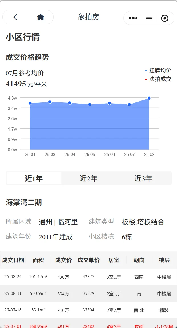 同小区的🏠被法拍，到底该不该抢？