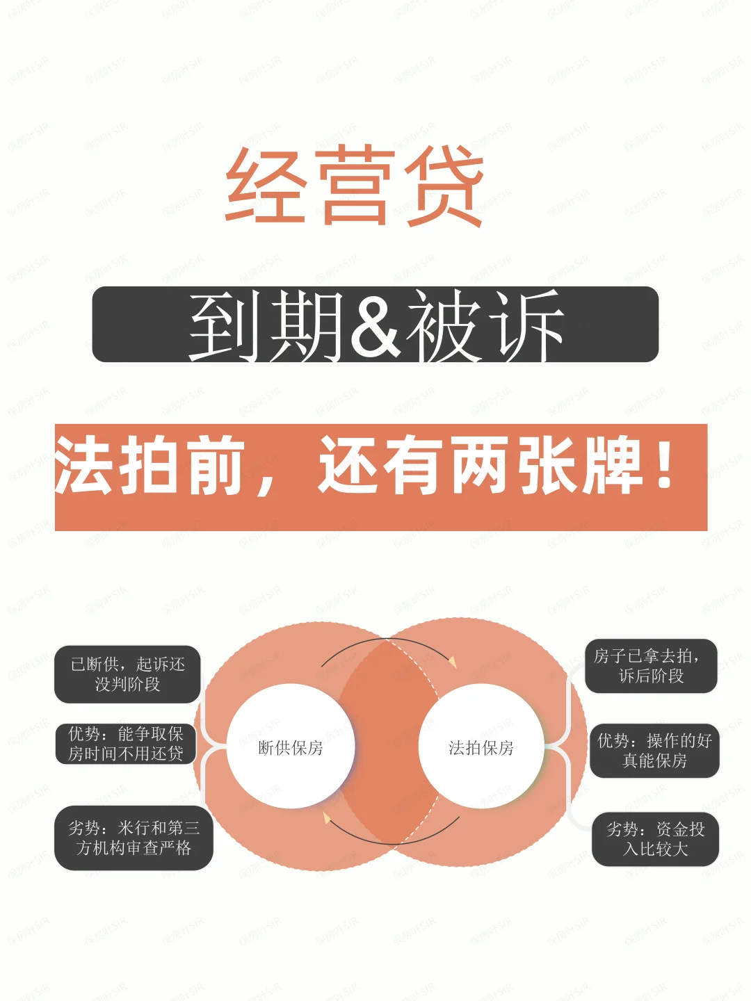 经营贷到期，法拍前还有两张牌！