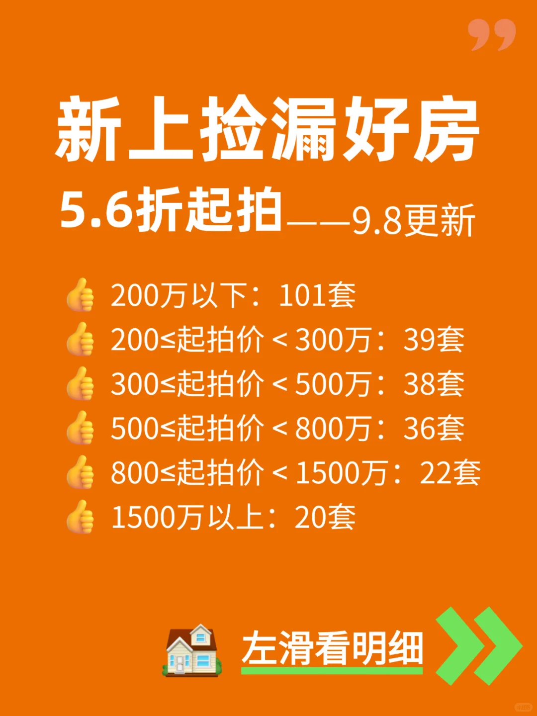 熬夜整理！256套法拍房捡漏明细，9月最新！