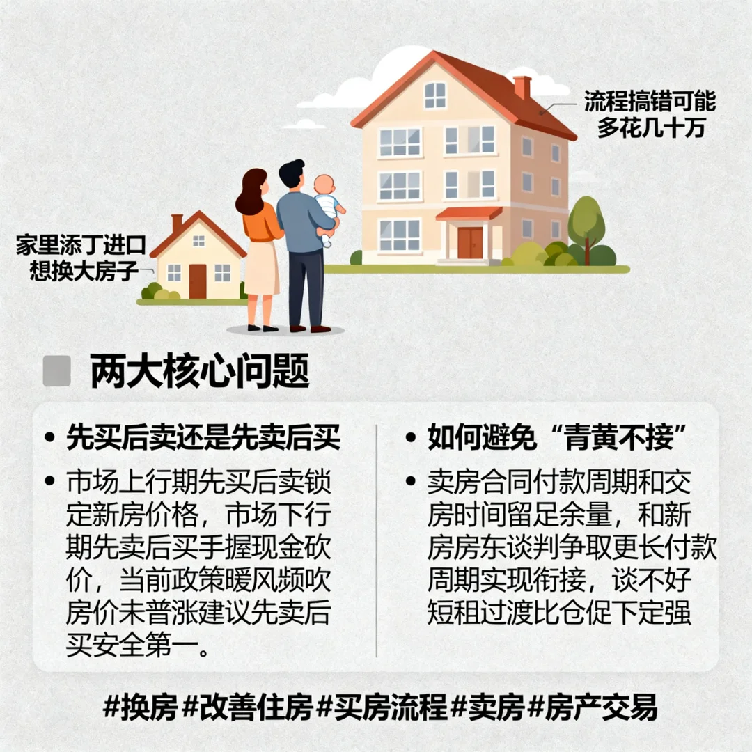 换房踩坑血亏50万！🤯 先买还是先卖？