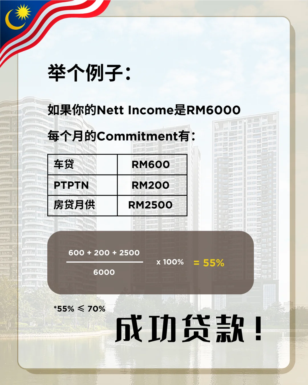 🇲🇾你的薪水可以买到什么价位的HOUSE？🏡