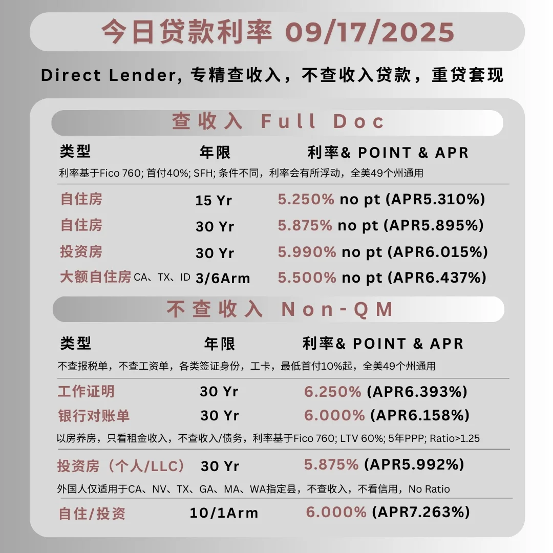 09/17/2025 今日利率更新