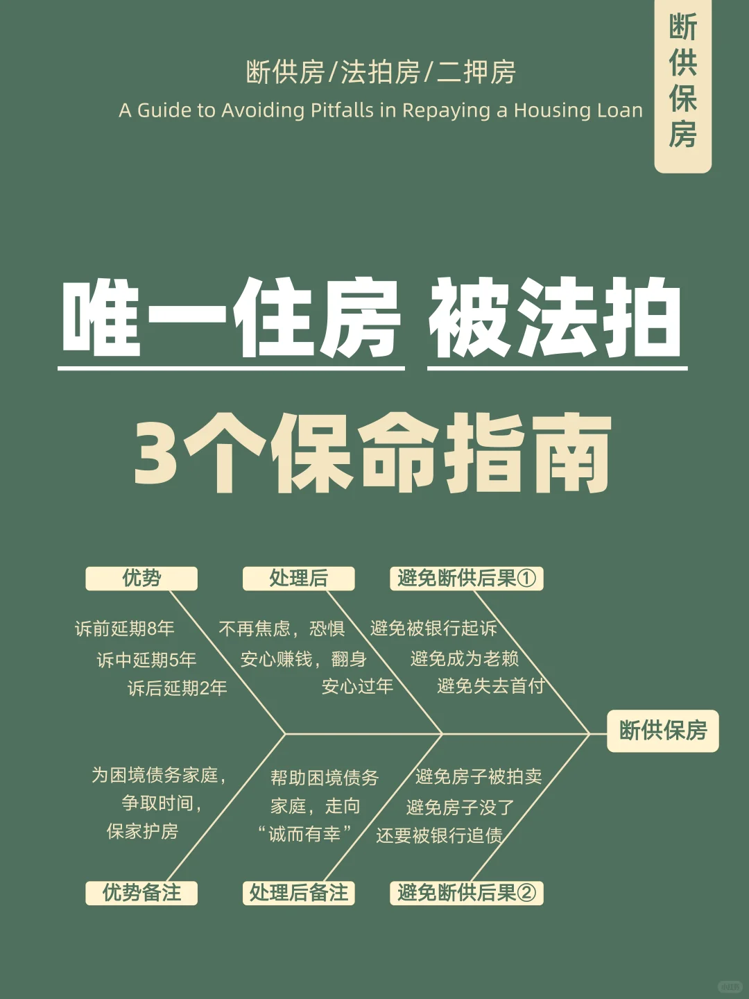 唯一住房被法拍，3个保命指南