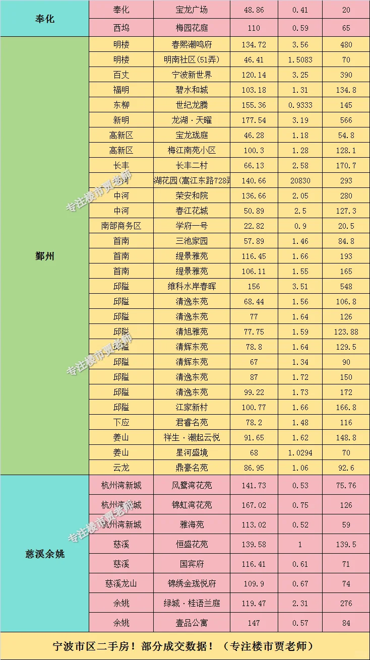 2025年9月10日更新9月9日二手房成交数据