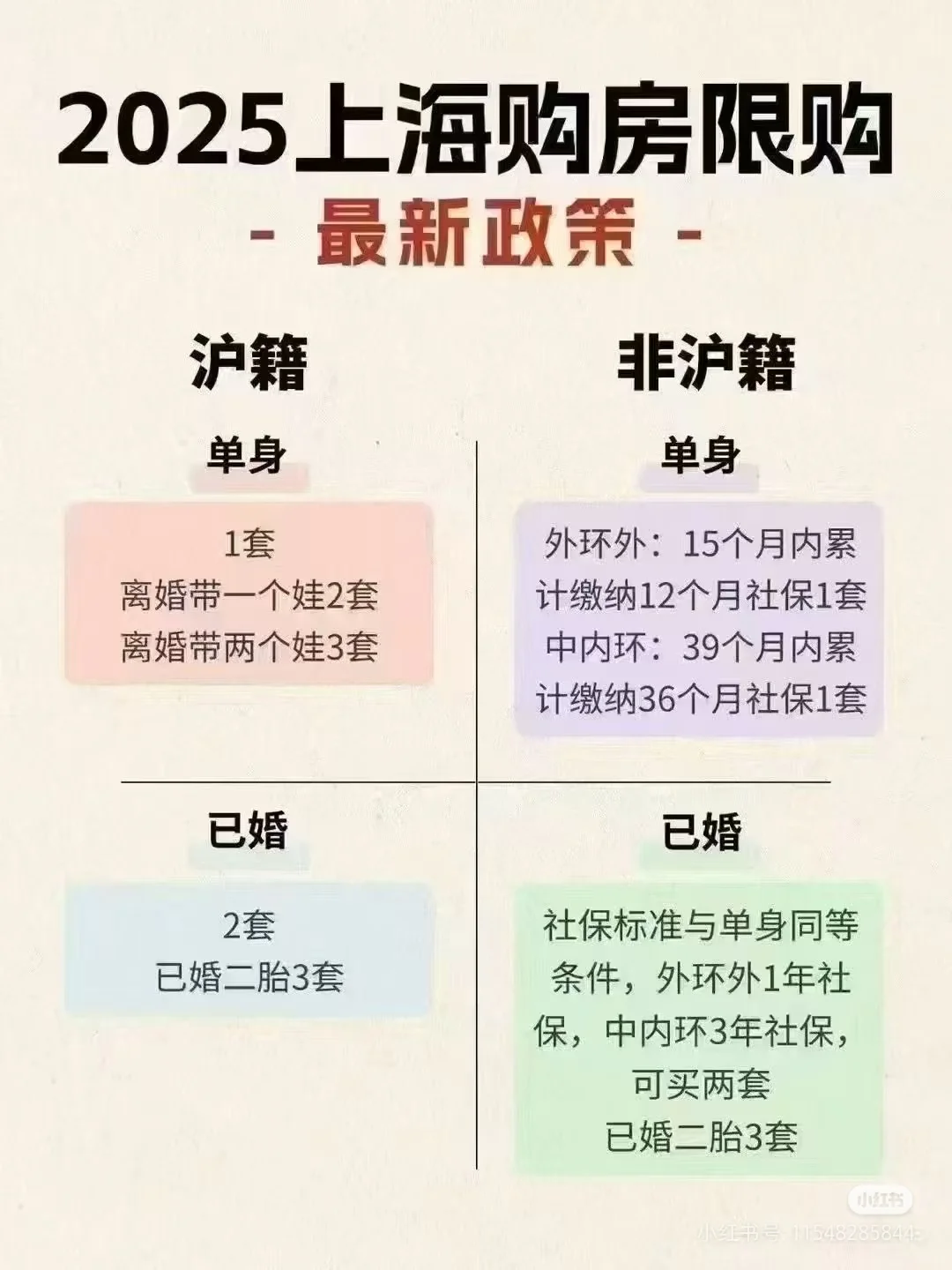 购房可以参考贷款政策和利率