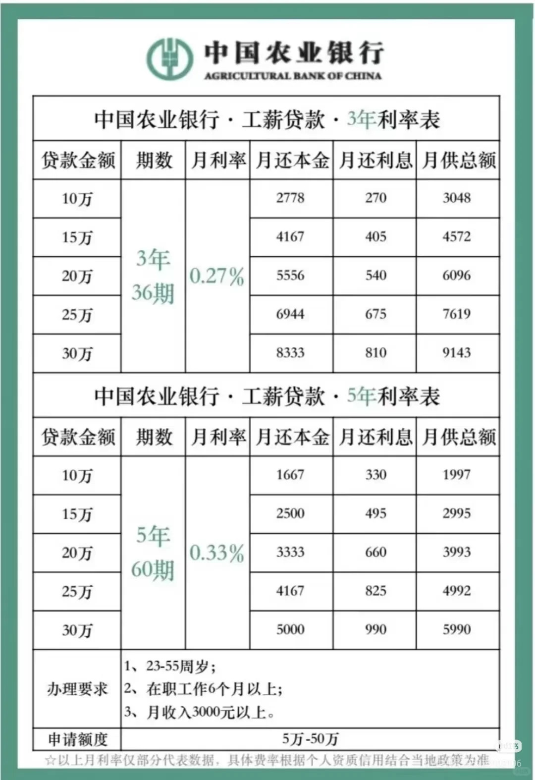 贷款你会选择哪家银行