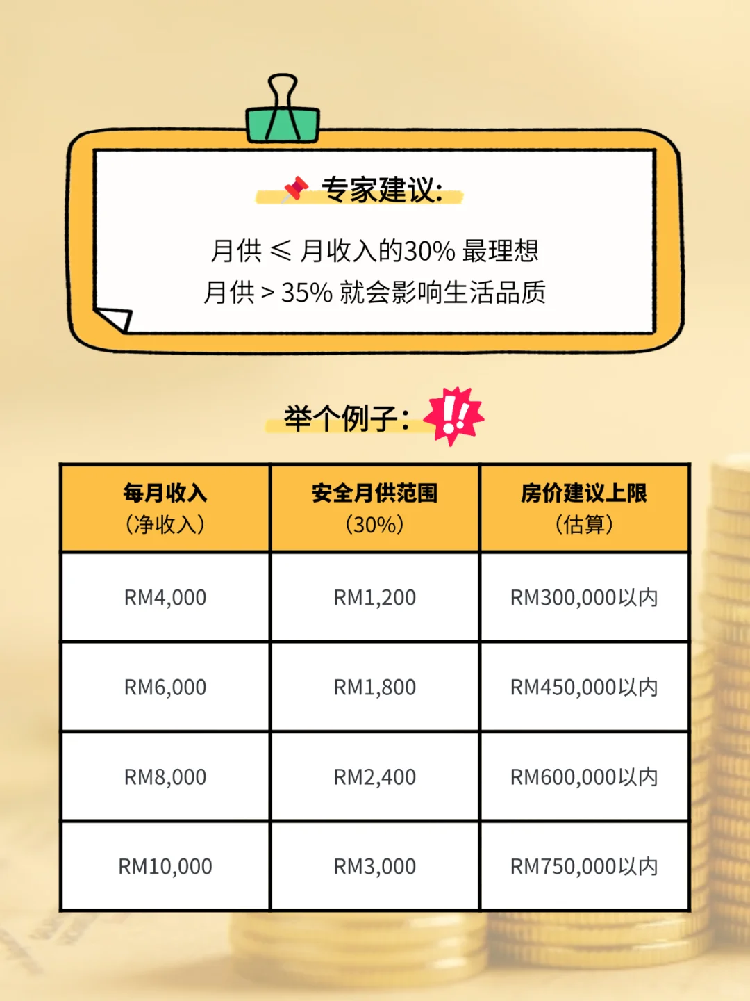 🏠 买房月供多少才算健康？