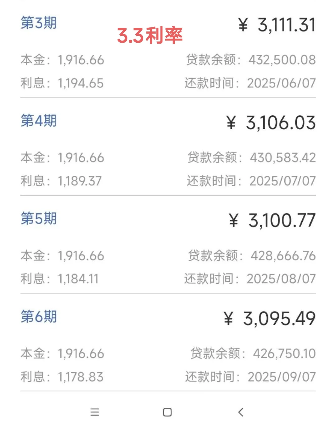 房贷利率降到3.2了