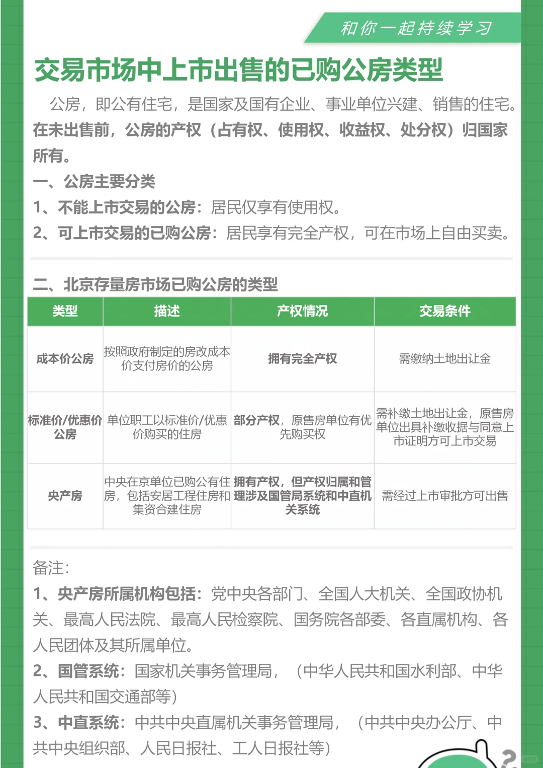 已购公房🏠