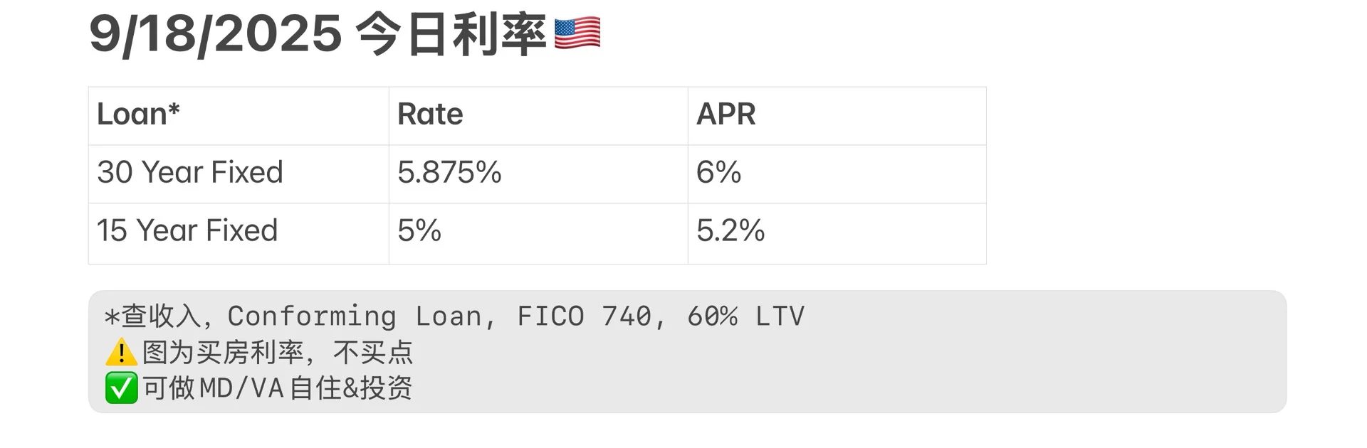 9/18/2025 今日利率🇺🇸