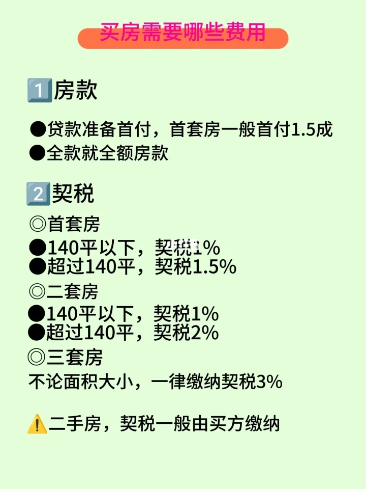 🚀买房开销多，首付只是小部分