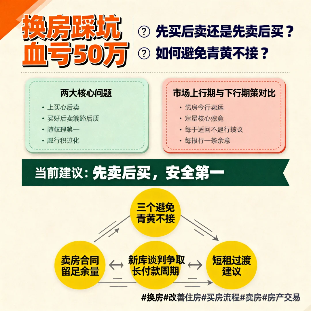 换房踩坑血亏50万！🤯 先买还是先卖？
