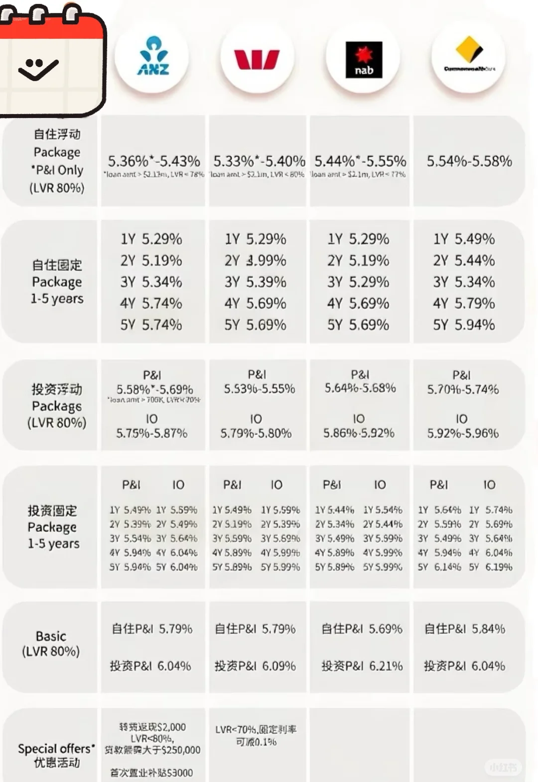 9月房贷利率汇总