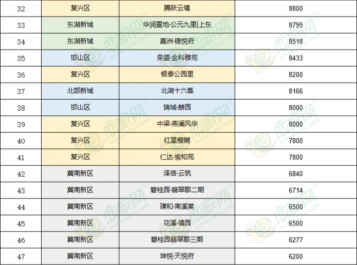 邯郸4月房价！