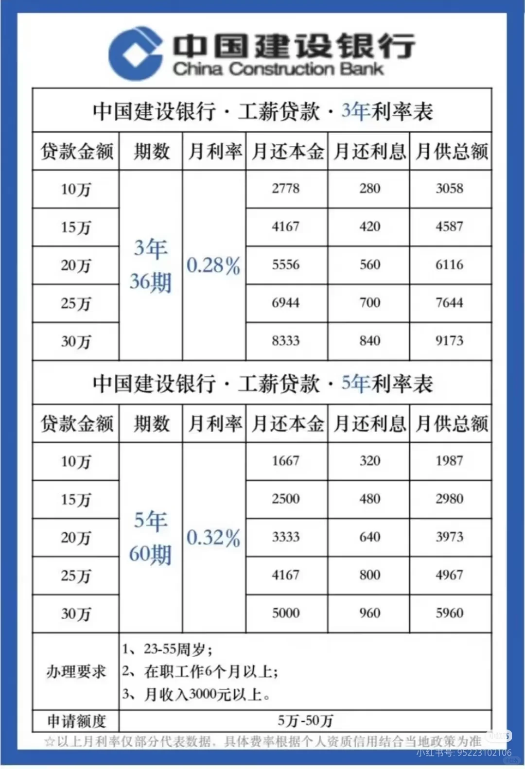 贷款你会选择哪家银行