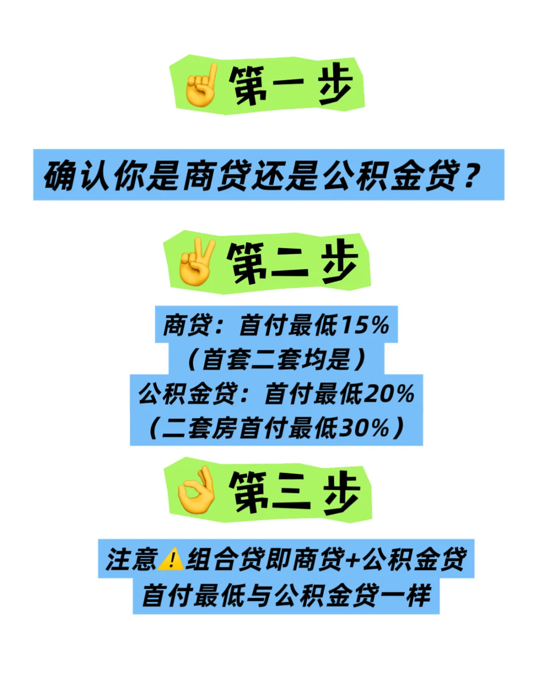 你买房最低给多少钱？