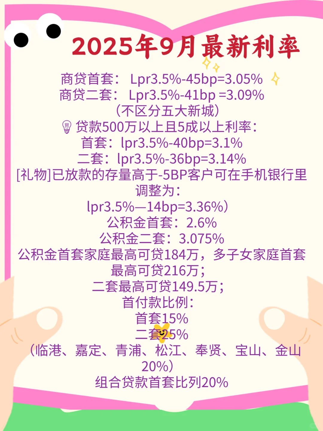 2025年9月最新利率（买房人收藏一下）