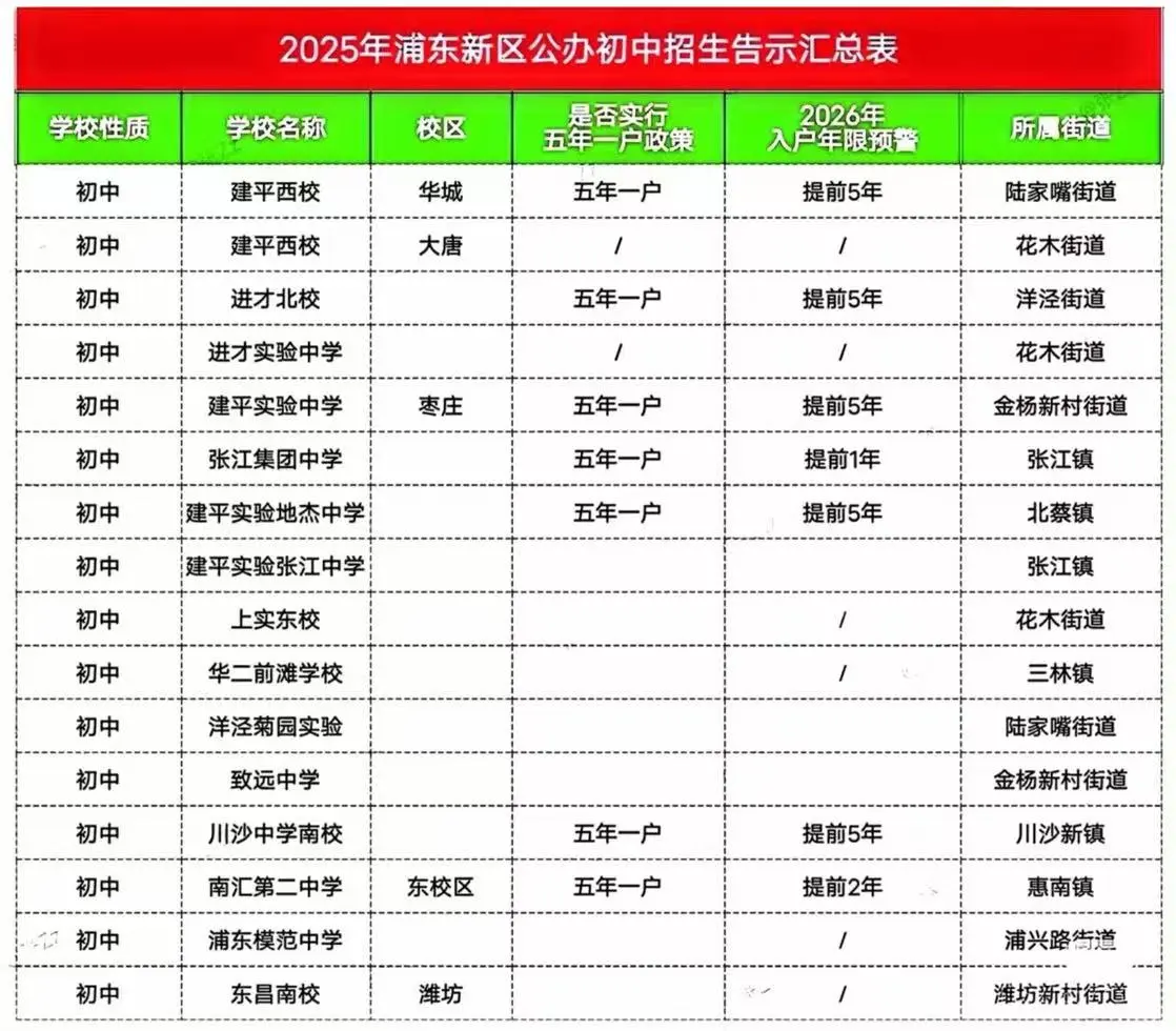 上海最新购房贷款政策以及学区落户年限。