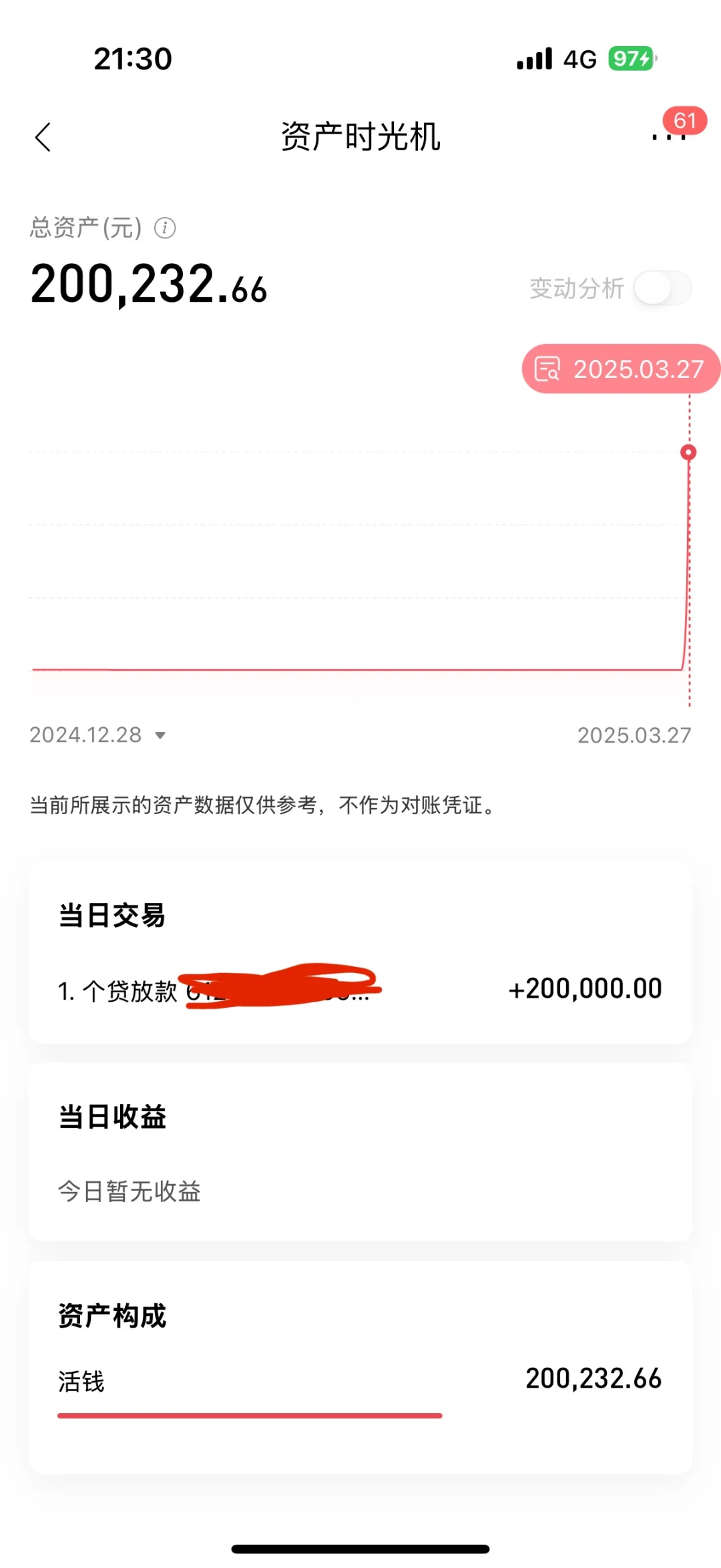 招行2.58%的贷款我先用为敬