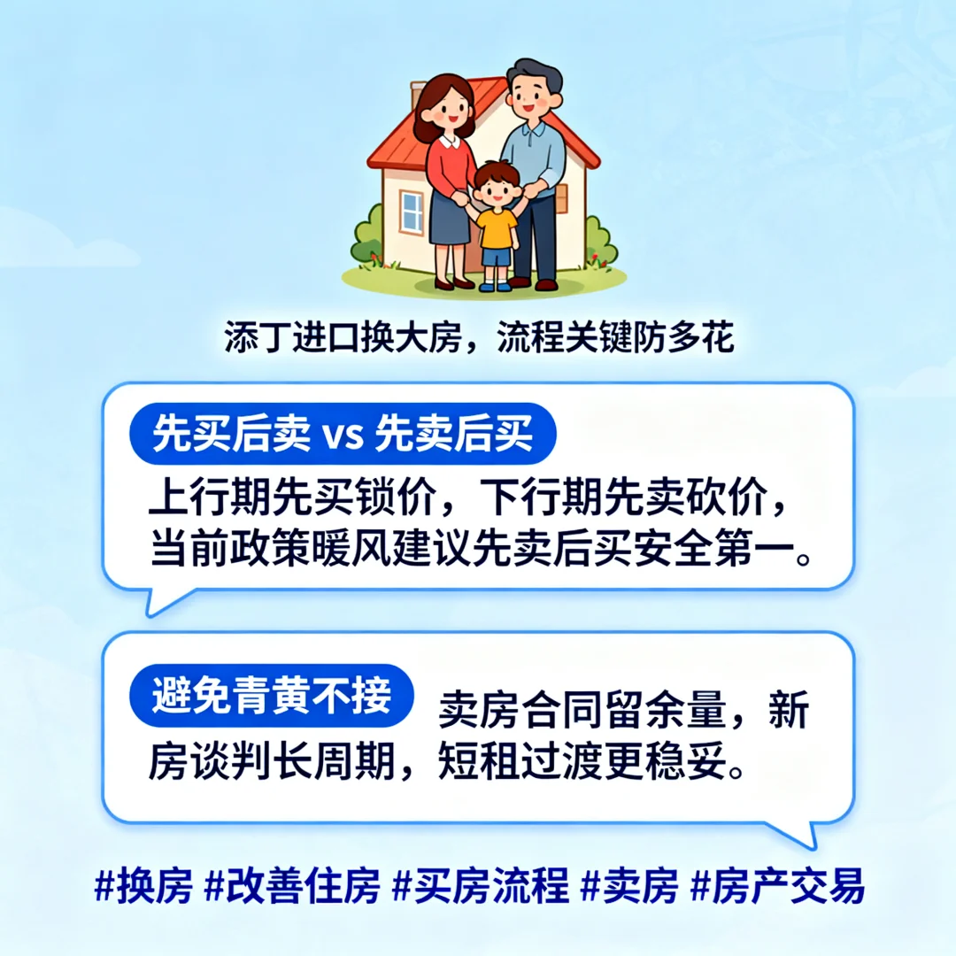 换房踩坑血亏50万！🤯 先买还是先卖？