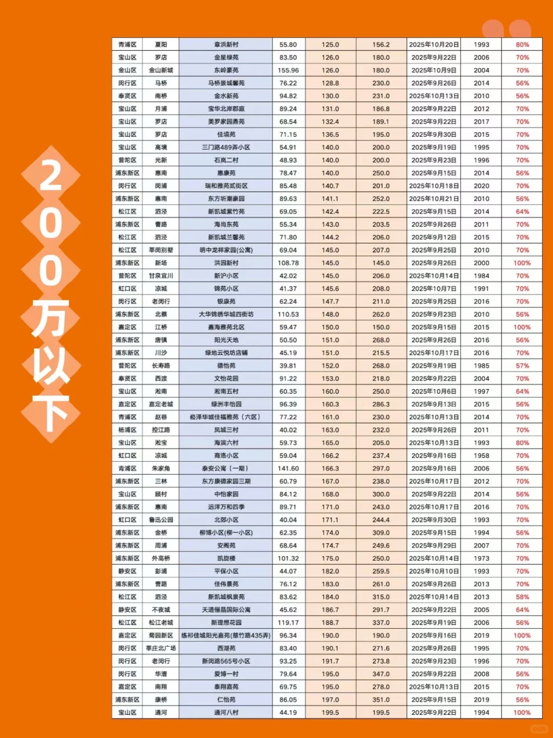 熬夜整理！256套法拍房捡漏明细，9月最新！