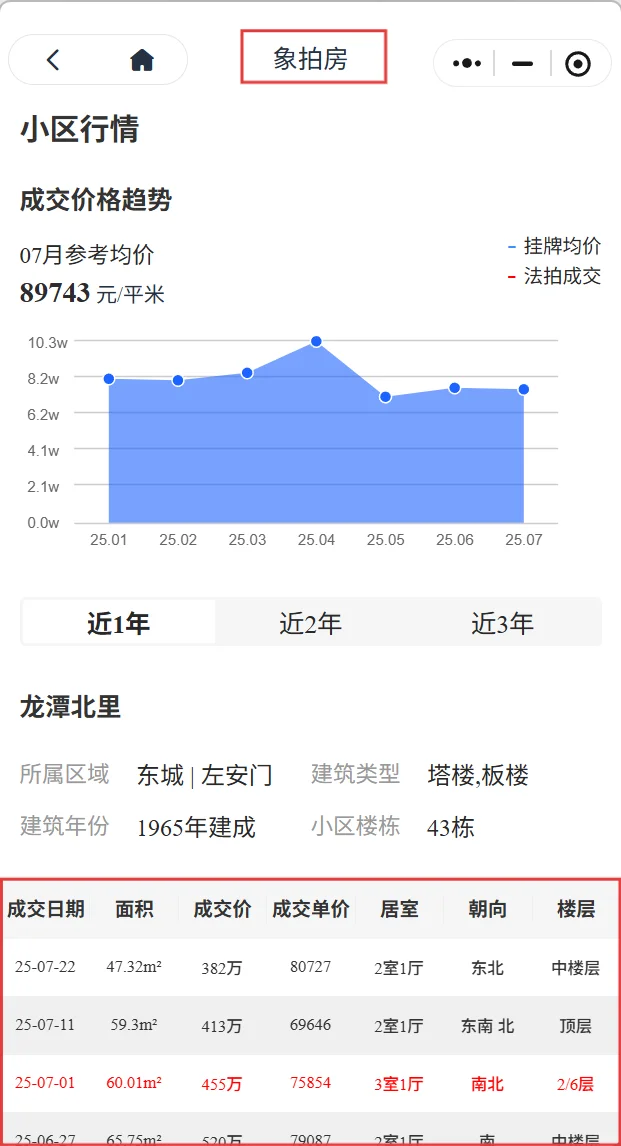 《邻居的🏠拍卖，我拍还是不拍？》