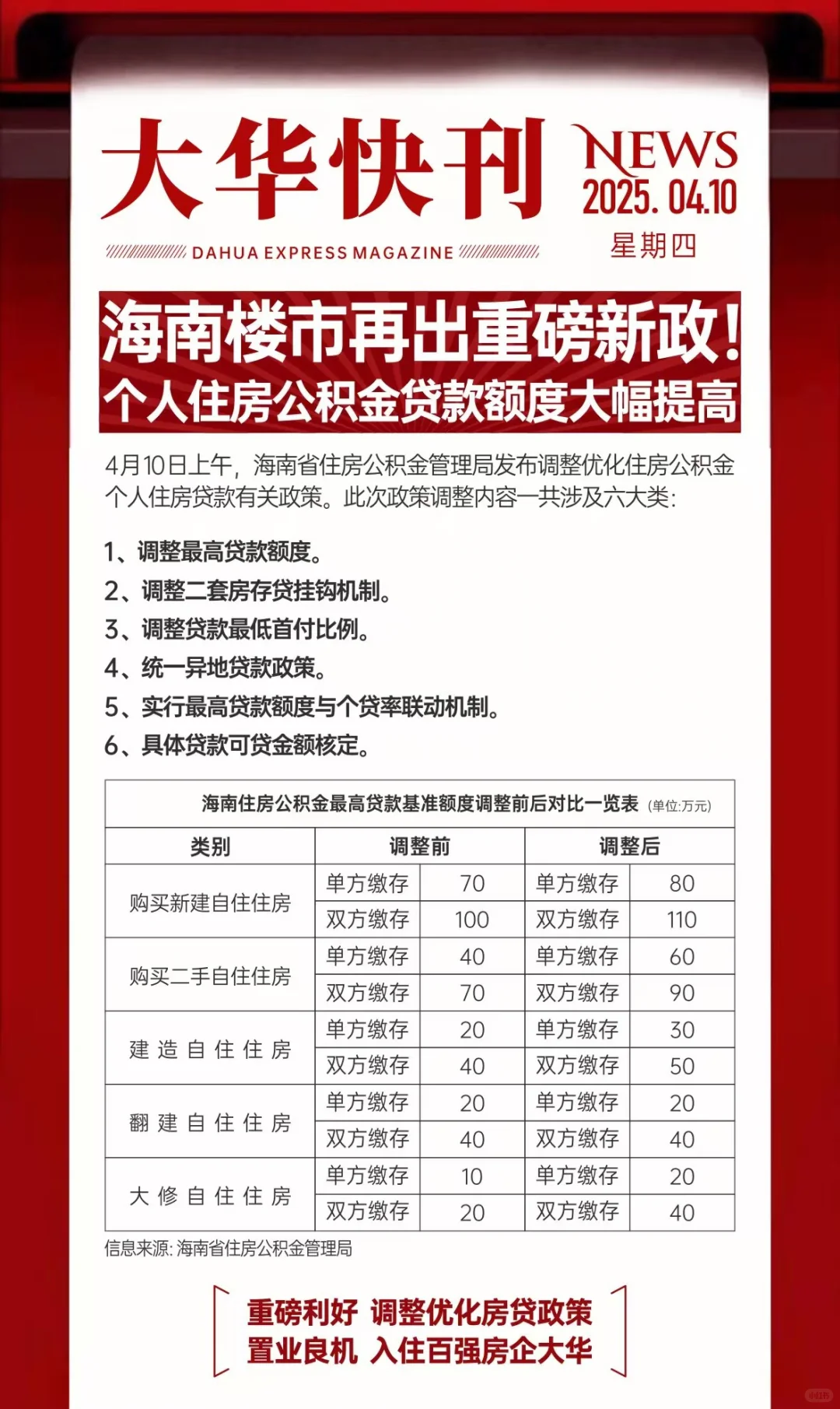 公积金新政策来啦！