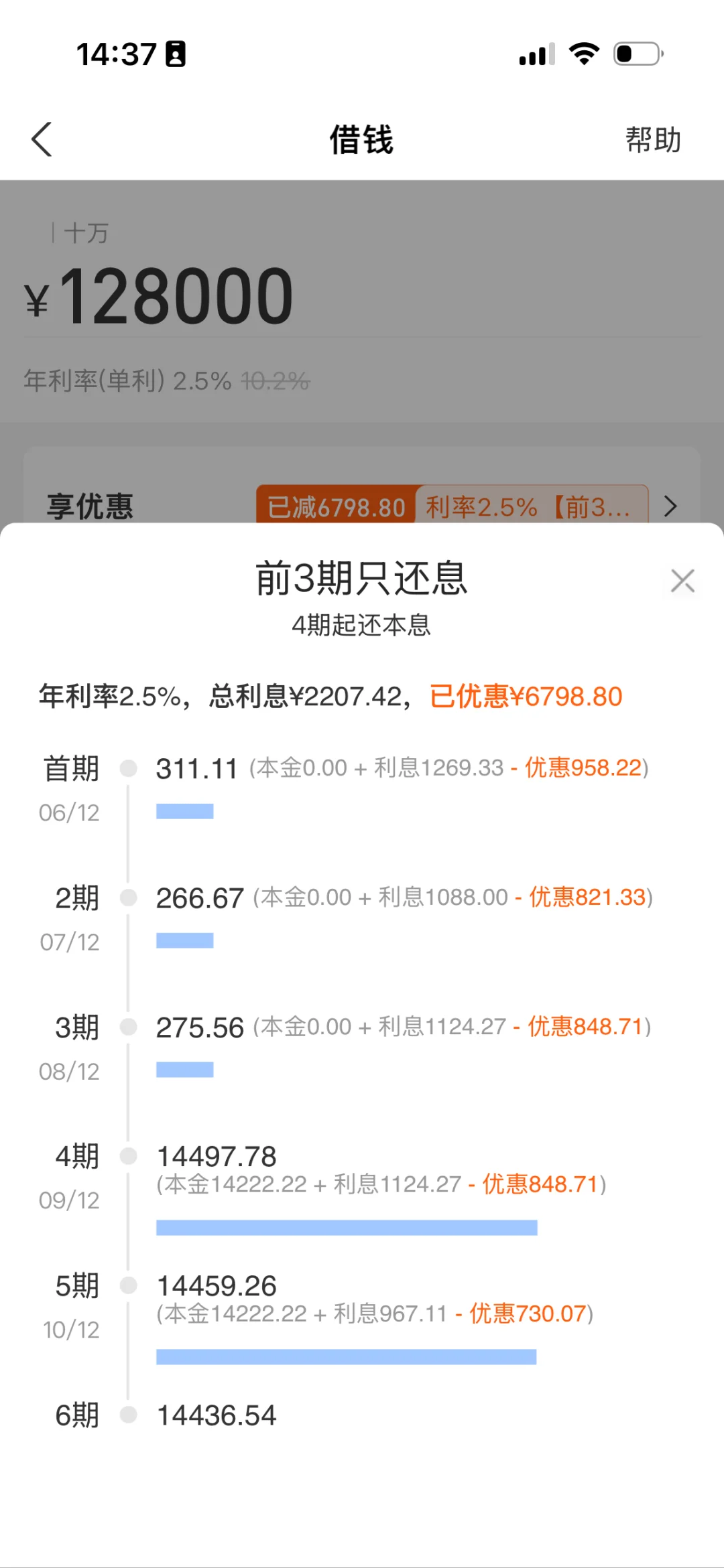 支付宝贷款利率2.5！