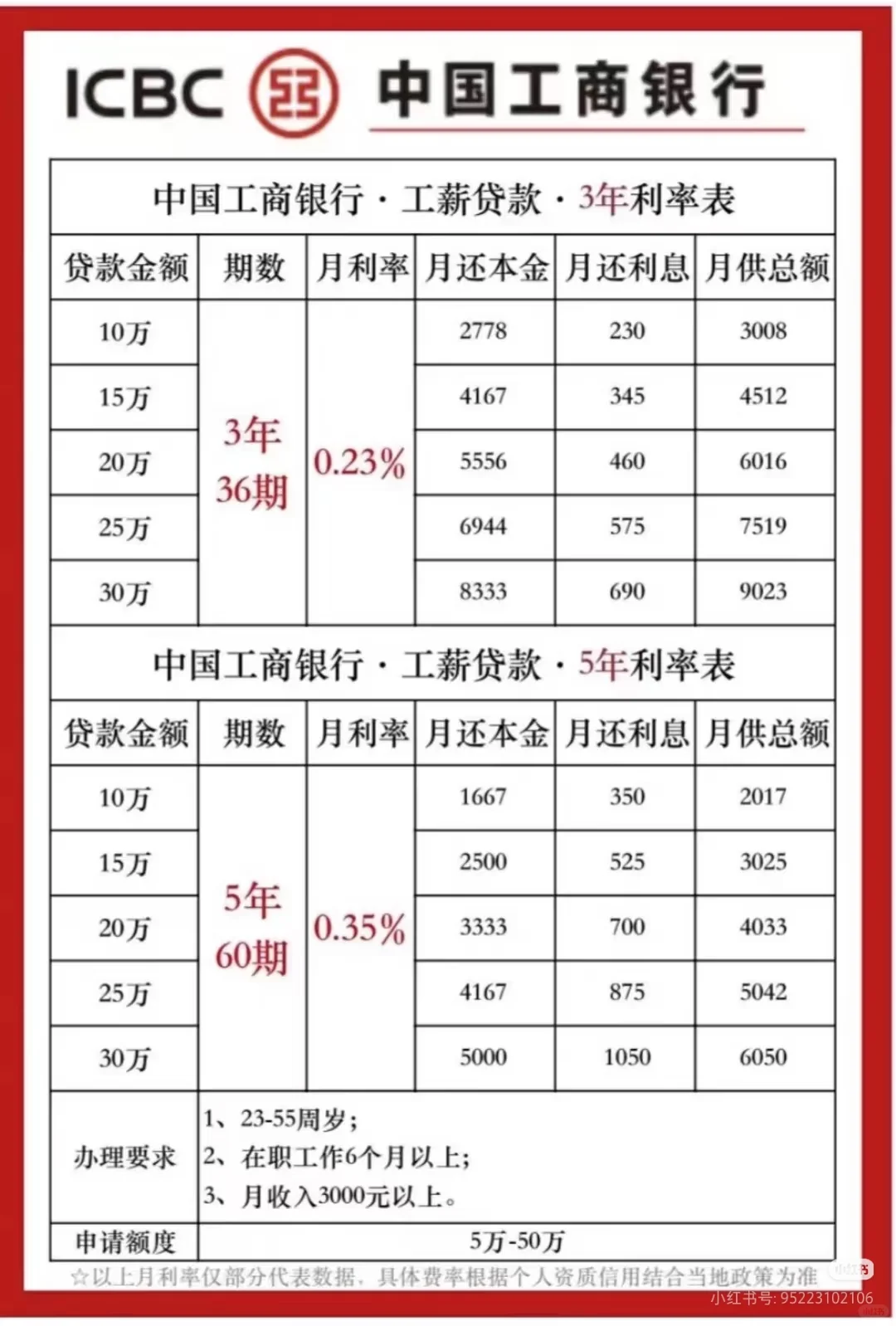 贷款你会选择哪家银行