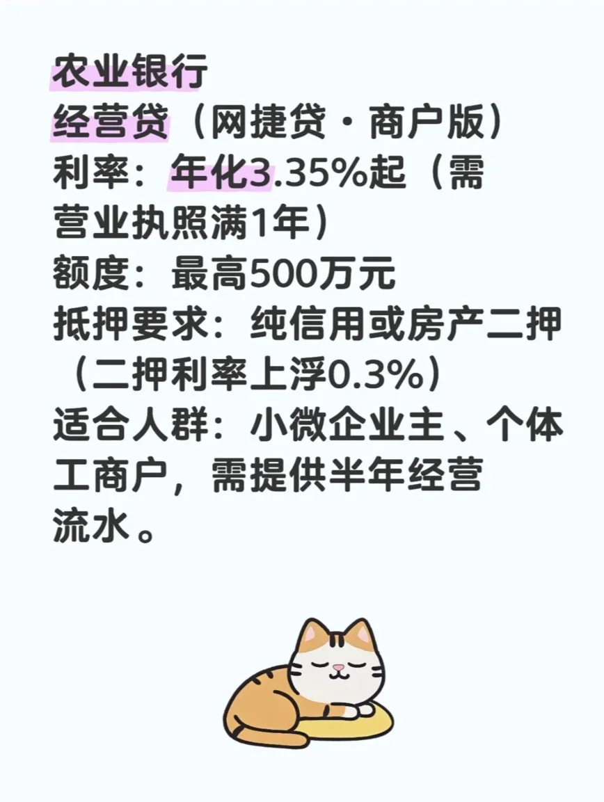 2025年各大银行的贷款利率表