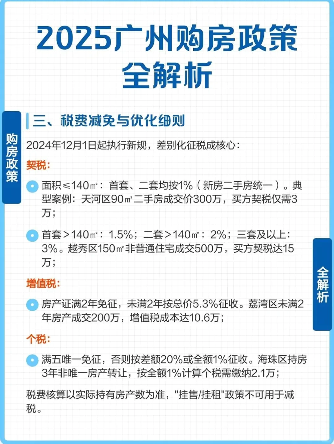 2025年广州购房最新政策，建议收藏