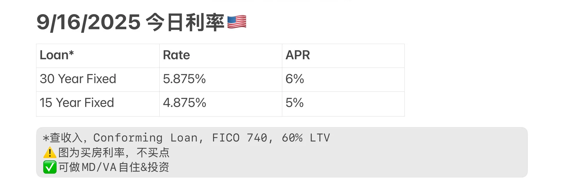 9/16/2025 今日利率🇺🇸