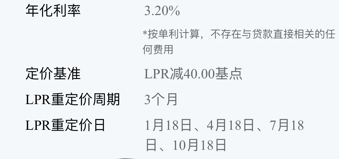 建行房贷利率3.2还能调整吗