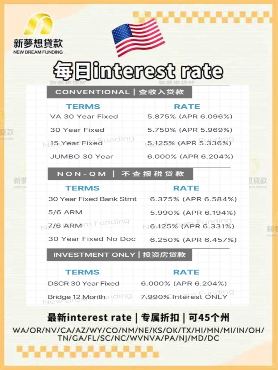 09/18/2025美国贷款利率