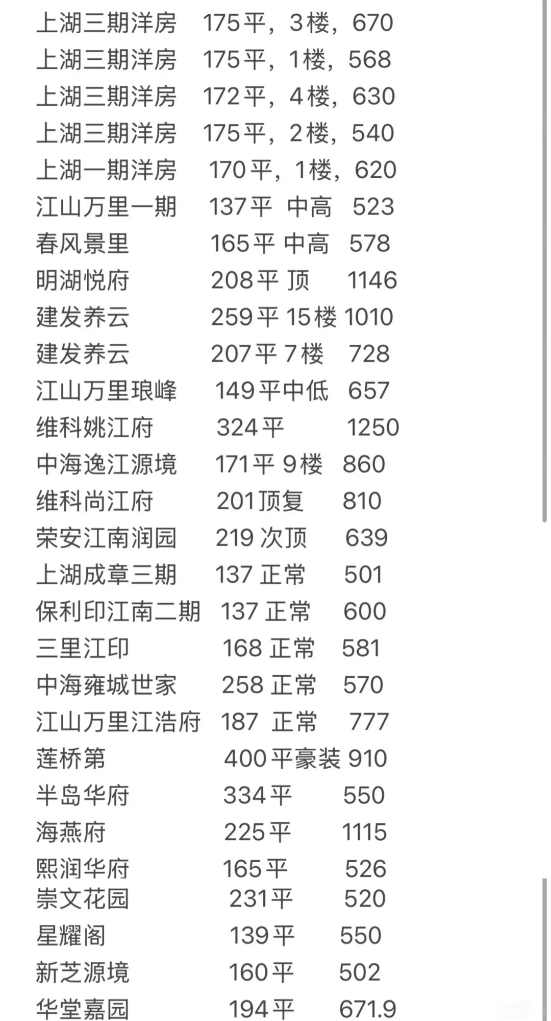 最近宁波的二手房市场怎么了？？？