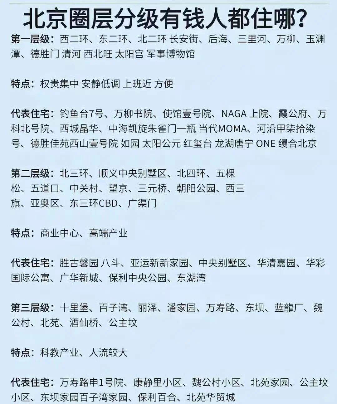 北京圈层分级有钱人都住哪？