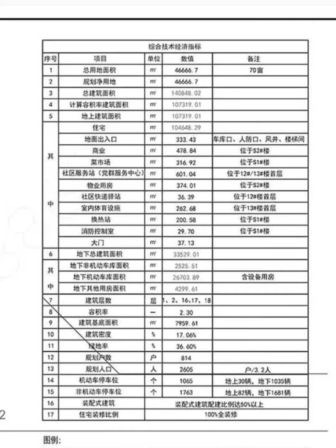 天正君悦府二期