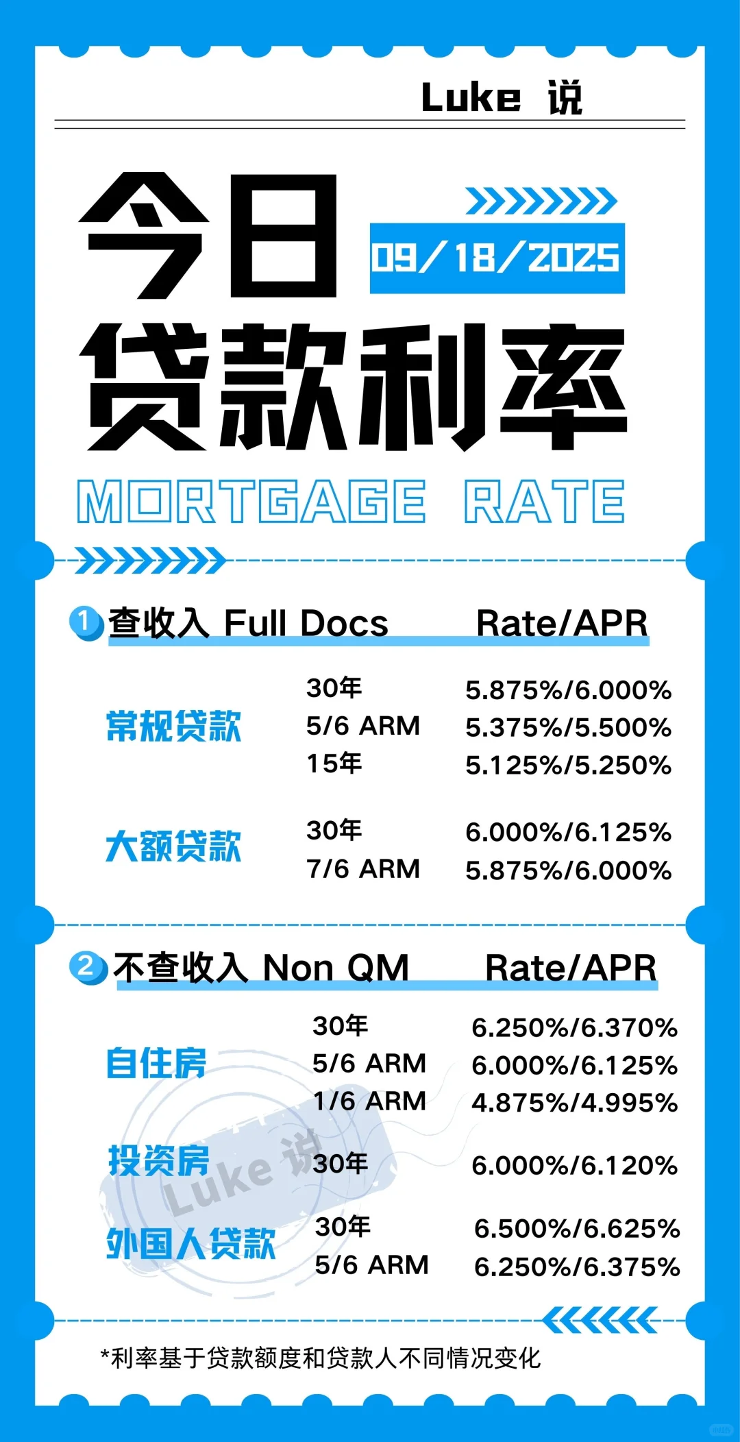 今日最新贷款利率09/18/2025