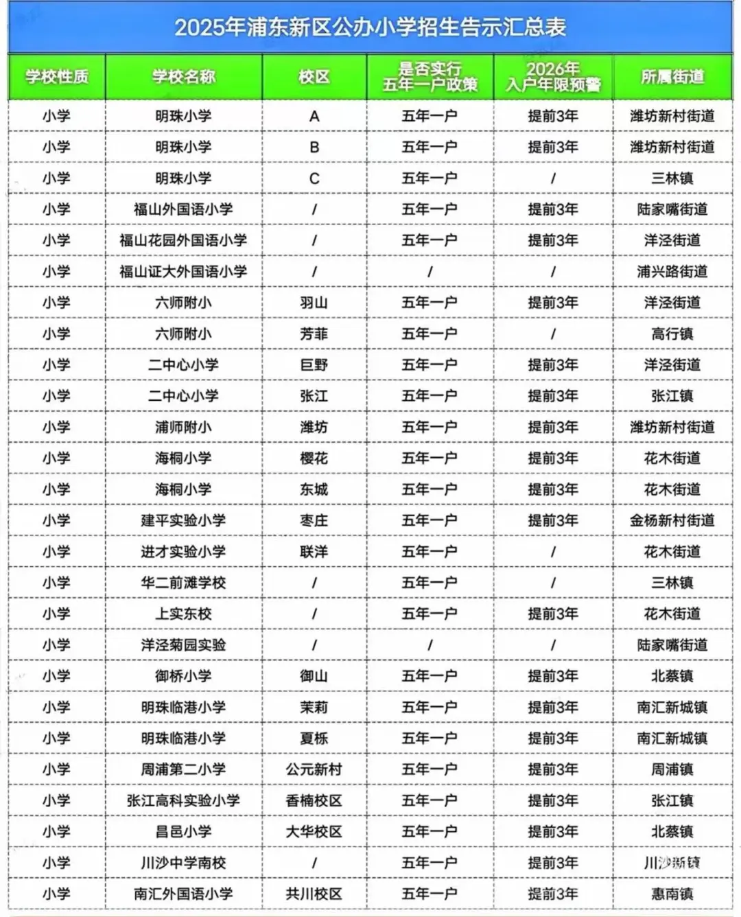 上海最新购房贷款政策以及学区落户年限。