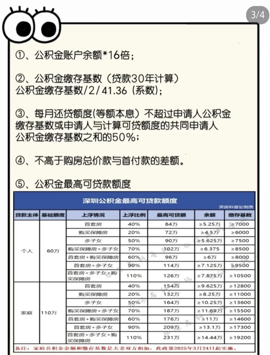 年轻人用公积金买首套房的注意事项