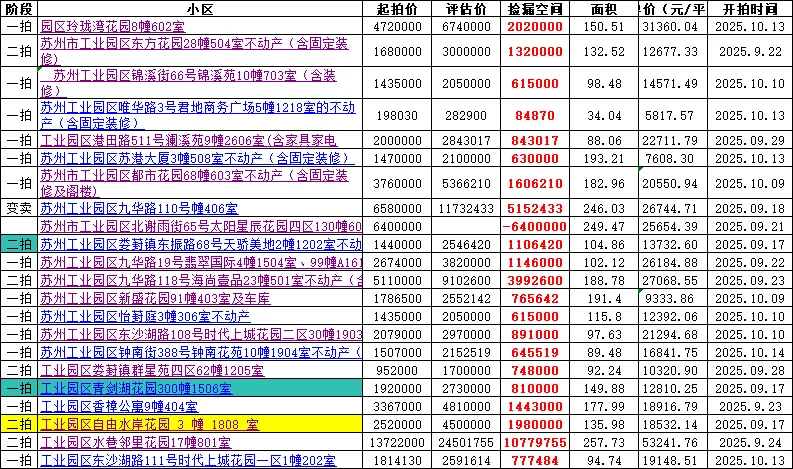 苏州各区F拍🏠清单