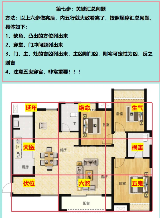 手把手教你看自家风水（第二集 门在西南）