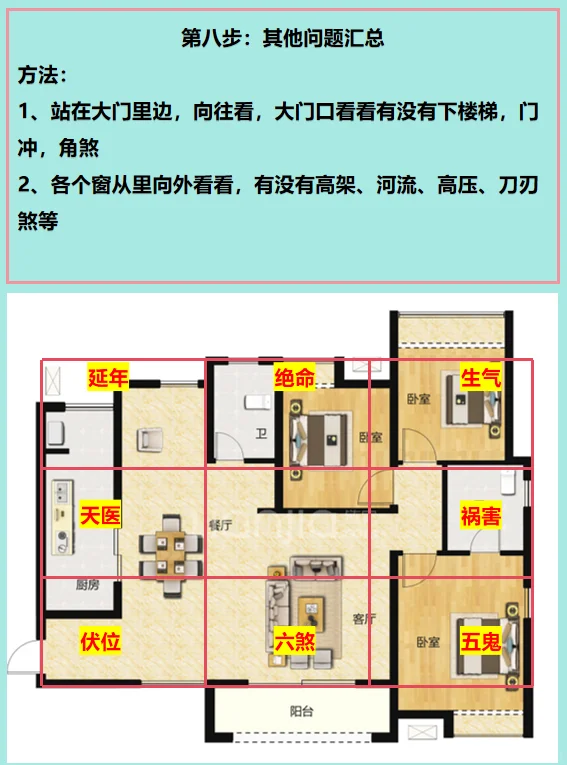 手把手教你看自家风水（第二集 门在西南）