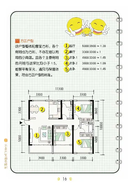 住宅户型设计改造全解析