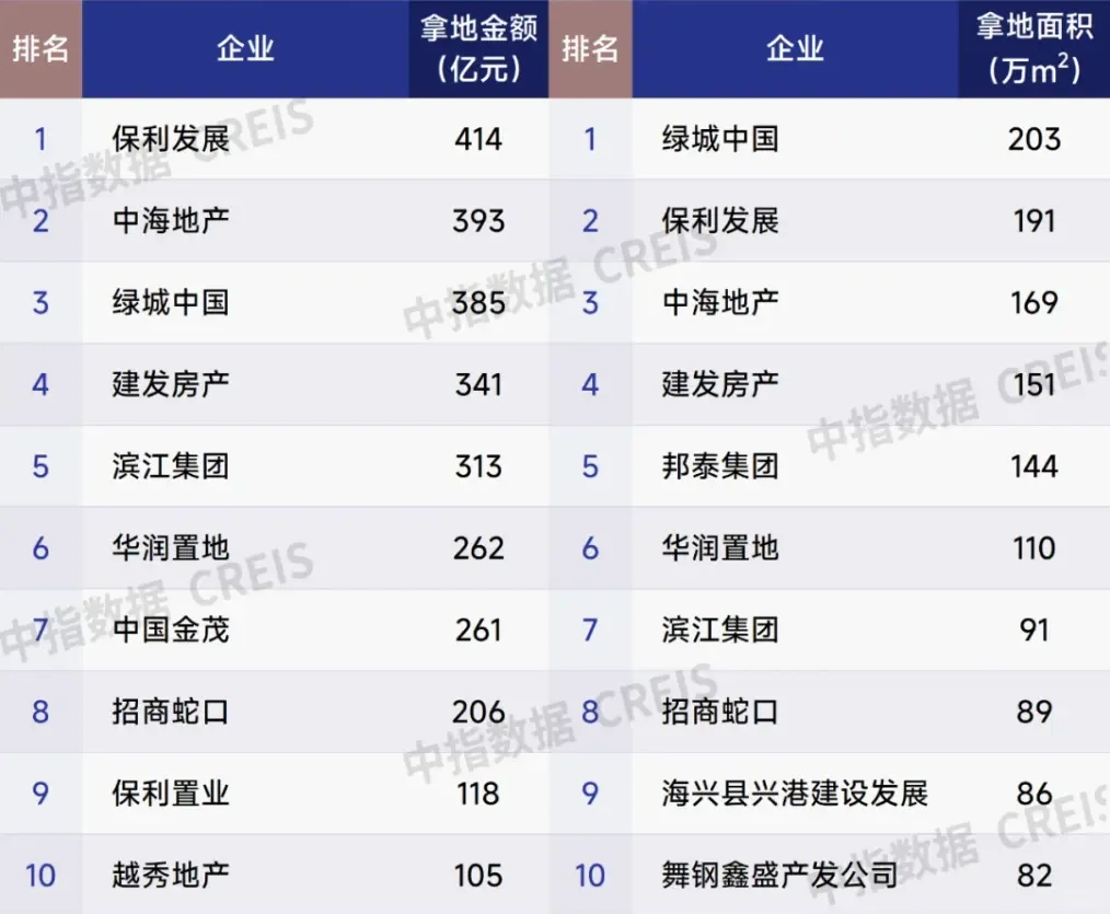 房地产大哥们20强房企中，谁有掉队风险？