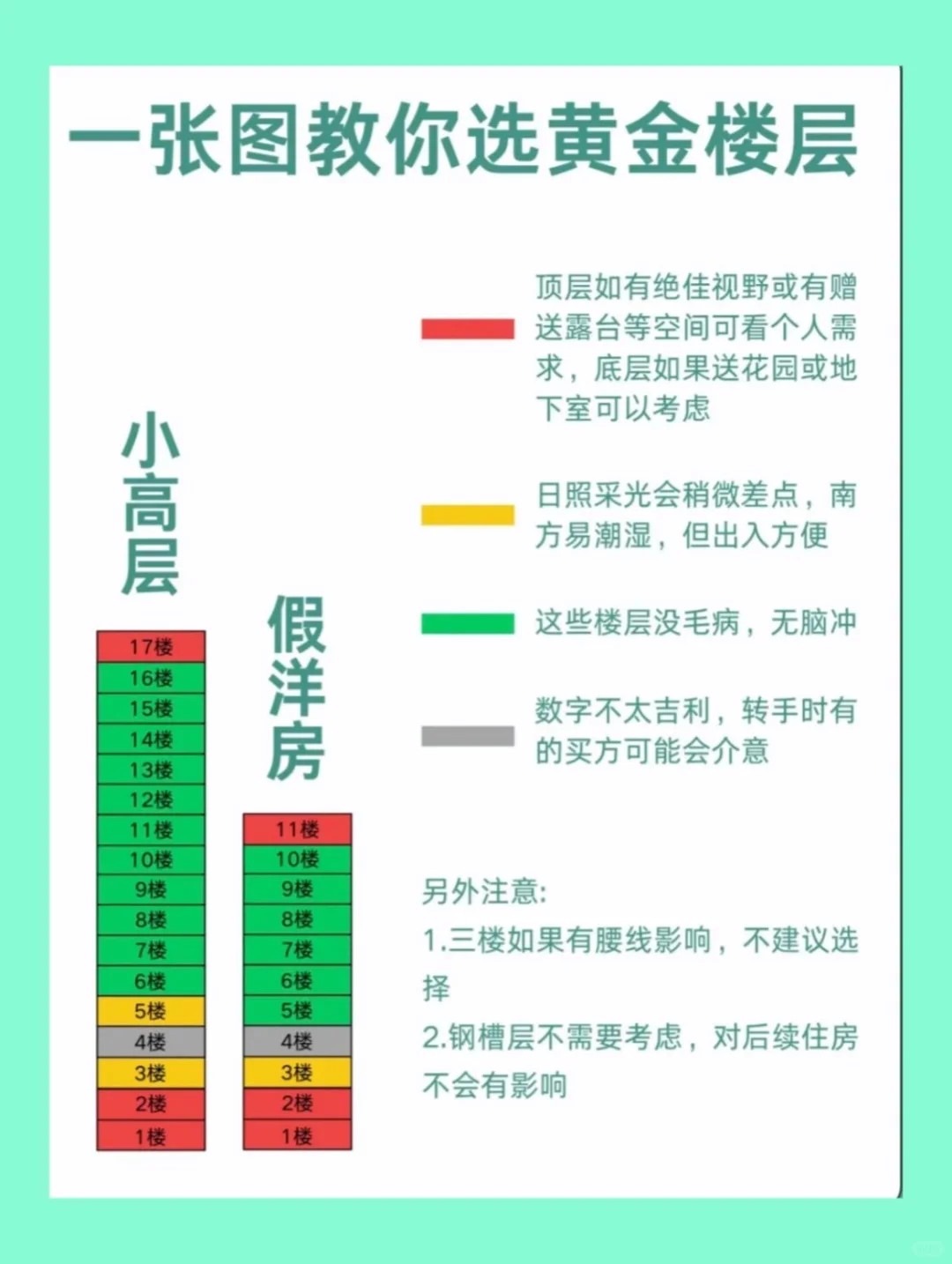 10+年金牌销售教你买房怎么选楼层（附干货）