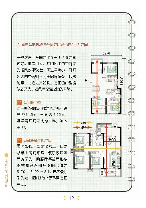 住宅户型设计改造全解析