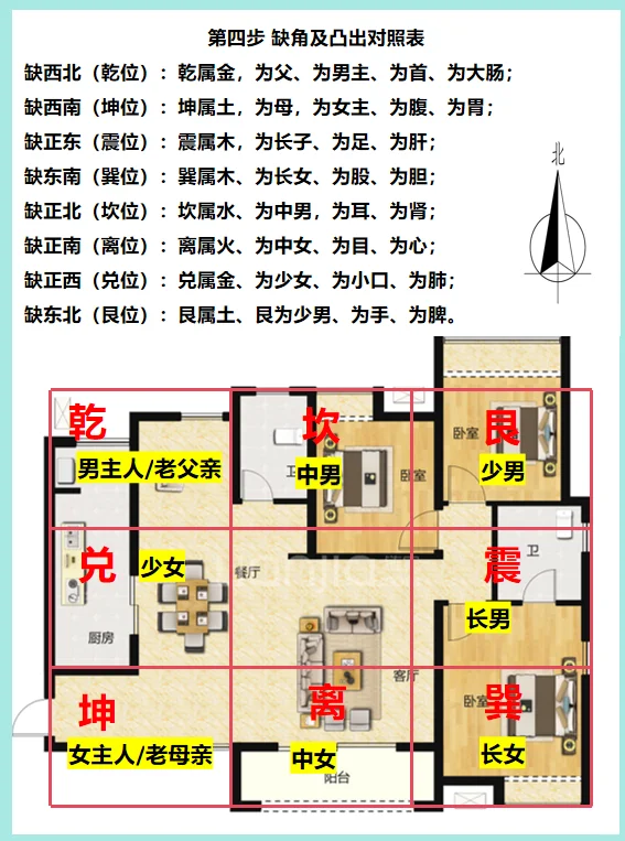 手把手教你看自家风水（第二集 门在西南）
